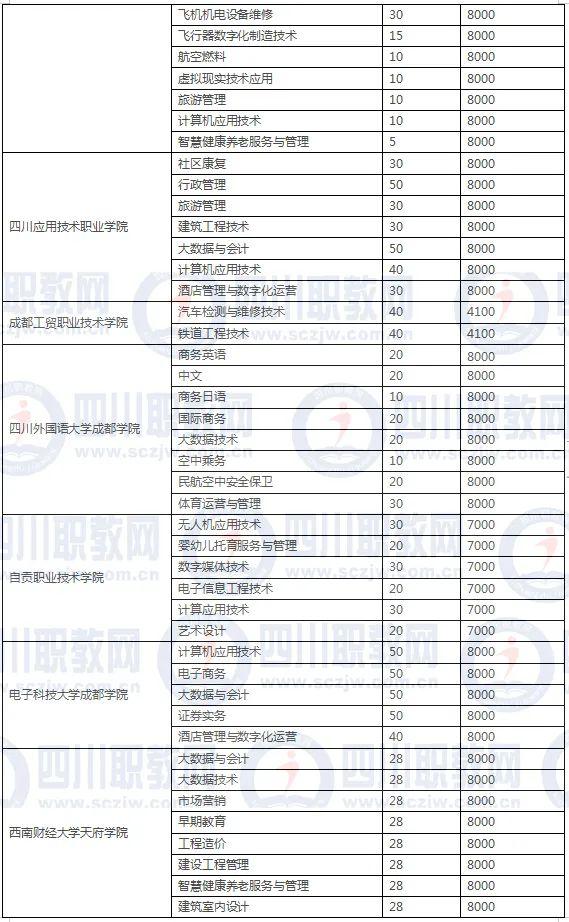 四川3加2學(xué)校有哪些(紹興3加2學(xué)校有哪些呢)