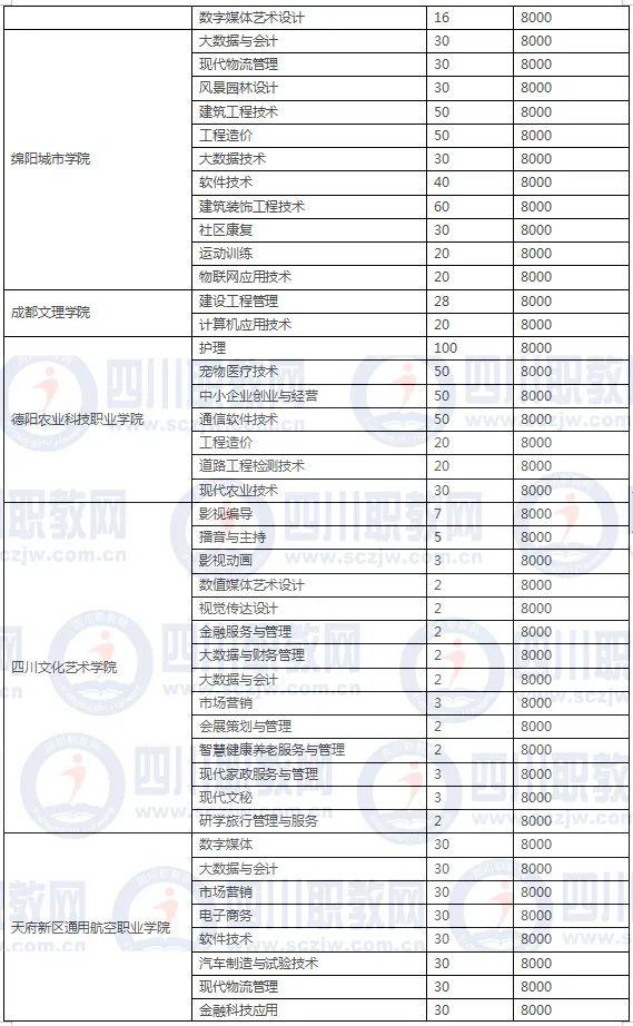 四川3加2學(xué)校有哪些(紹興3加2學(xué)校有哪些呢)