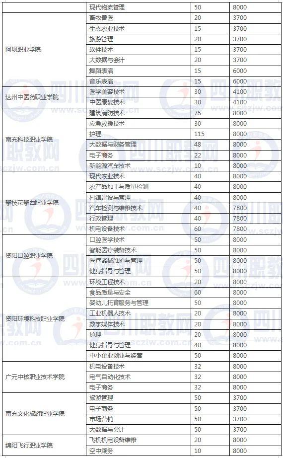 四川3加2學(xué)校有哪些(紹興3加2學(xué)校有哪些呢)