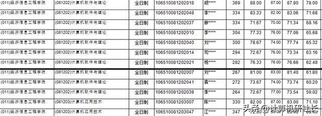 四川有哪些計(jì)算機(jī)學(xué)校(四川計(jì)算機(jī)單招學(xué)校有哪些)