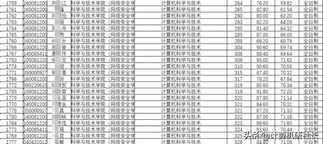 四川有哪些計(jì)算機(jī)學(xué)校(四川計(jì)算機(jī)單招學(xué)校有哪些)