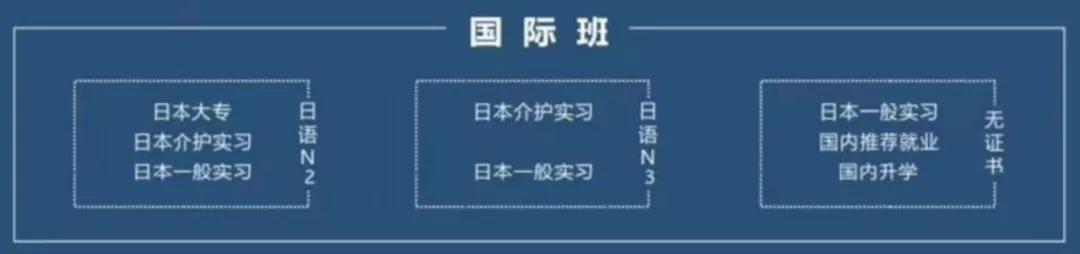 四川城市職業(yè)技術學院學費(四川城市職業(yè)技術學院一年學費多少)