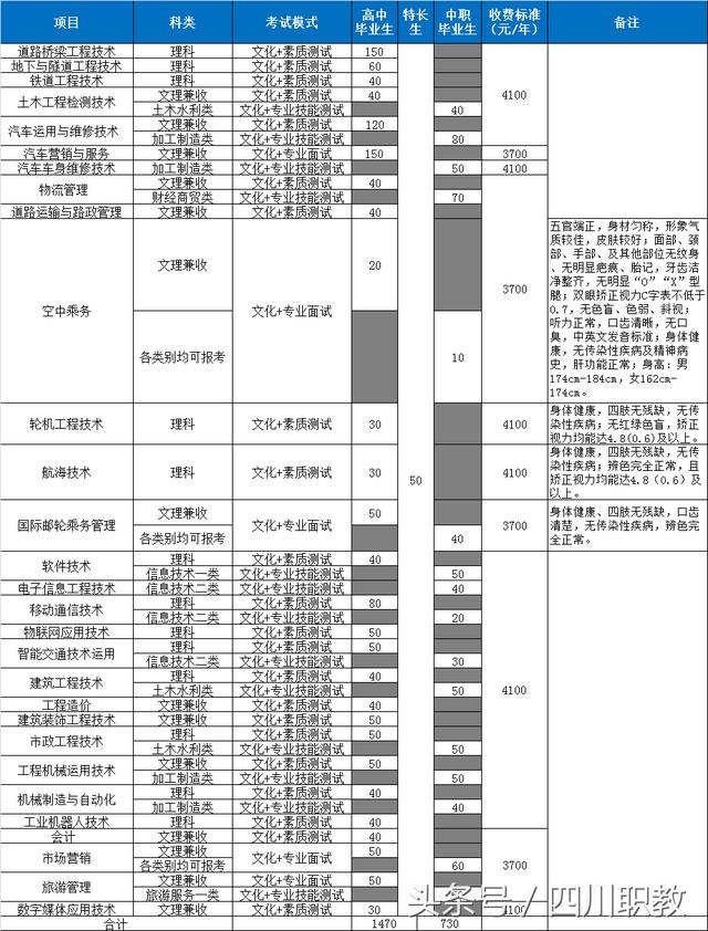 四川交通職業(yè)技術(shù)學(xué)校學(xué)費(四川交通職業(yè)技術(shù)學(xué)校學(xué)費住宿費)