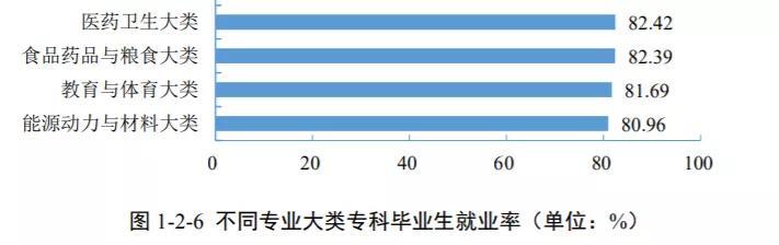 四川衛(wèi)生康復(fù)職業(yè)學(xué)院(四川衛(wèi)生康復(fù)職業(yè)學(xué)院地址)