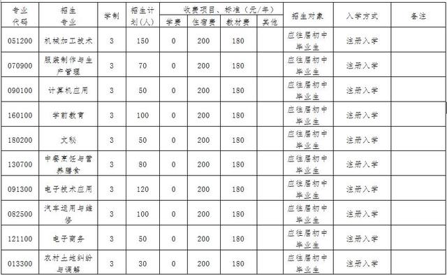 四川省榮縣職業(yè)高級(jí)中學(xué)校(榮縣職業(yè)高級(jí)中學(xué)簡(jiǎn)介)