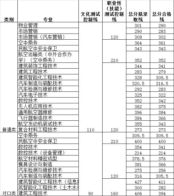 成都職業(yè)航空技術(shù)學(xué)校(成都職業(yè)航空技術(shù)學(xué)院有哪些)