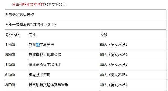 西昌市職業(yè)技術(shù)學校(西昌市職業(yè)技術(shù)學校教師招聘)圖3