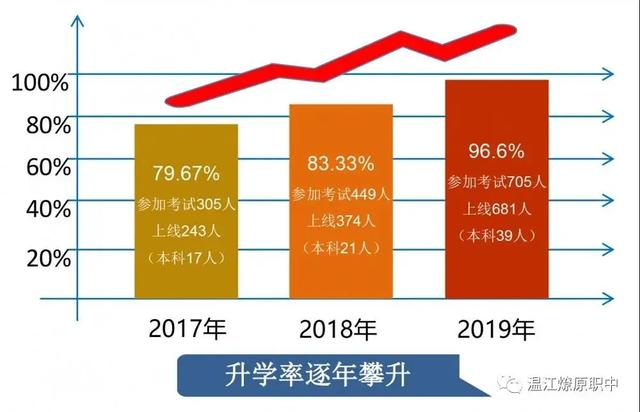 成都市溫江區(qū)燎原職業(yè)技術(shù)學(xué)校(成都市溫江區(qū)燎原職業(yè)技術(shù)學(xué)校電話)