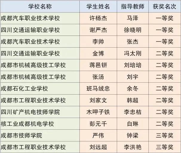 成都市中等職業(yè)技術(shù)學(xué)校(和田地區(qū)中等職業(yè)技術(shù)學(xué)校)