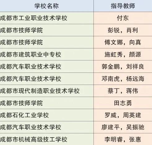 成都市中等職業(yè)技術(shù)學(xué)校(和田地區(qū)中等職業(yè)技術(shù)學(xué)校)