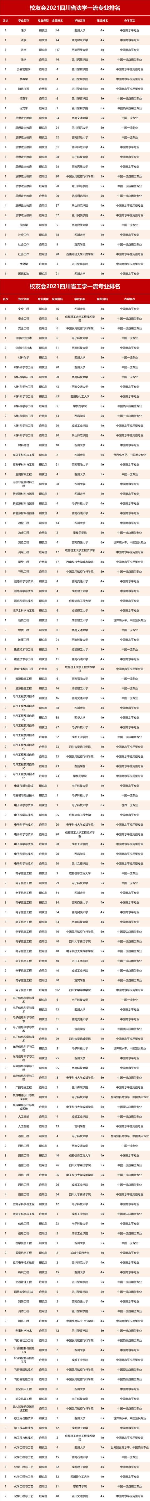 四川好的航空學校有哪些(四川航空職業(yè)學校錄取分數(shù)線)