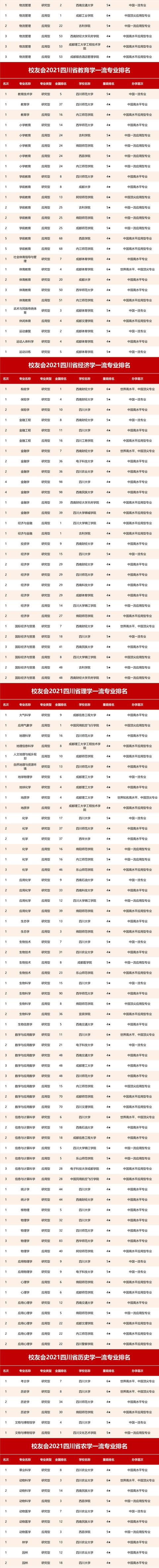 四川好的航空學校有哪些(四川航空職業(yè)學校錄取分數(shù)線)