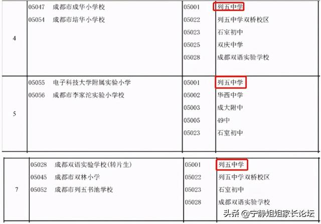 成華區(qū)初中學校排名榜(成華區(qū)初中學校排名榜前十名)