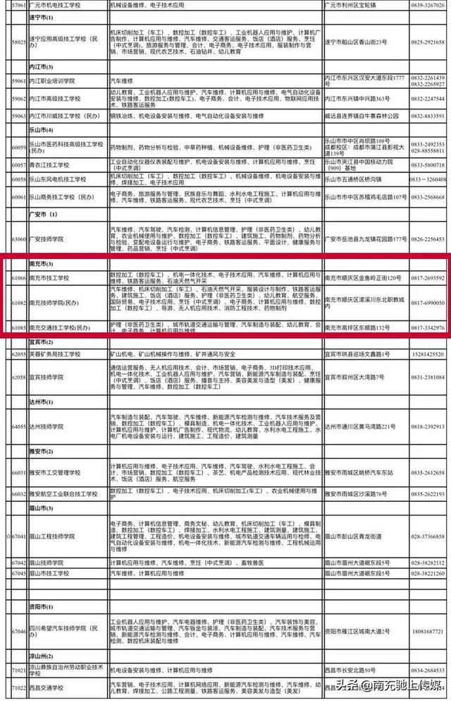 南充技工學(xué)校排名(南充技工學(xué)校圖片)