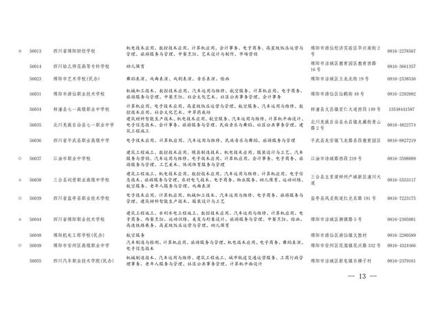 四川職業(yè)學(xué)校的專業(yè)(四川西南航空職業(yè)學(xué)校專業(yè))