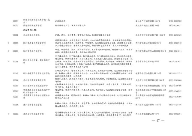 四川職業(yè)學(xué)校的專業(yè)(四川西南航空職業(yè)學(xué)校專業(yè))