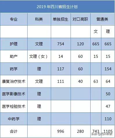 四川護(hù)理職業(yè)學(xué)校在哪里的簡(jiǎn)單介紹