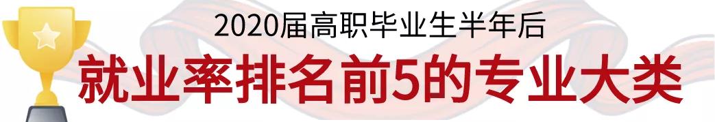 職業(yè)高中最吃香的專(zhuān)業(yè)(洛陽(yáng)第一職業(yè)高中都有什么專(zhuān)業(yè))