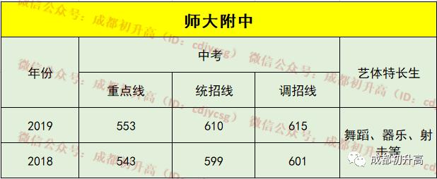 成都比較好的公立學(xué)校有哪些(成都比較好的公立牙科)