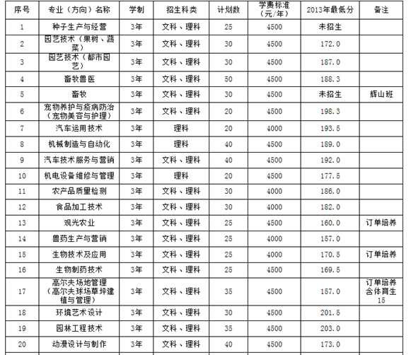 初中職業(yè)學(xué)校有哪些專業(yè)(南京有哪些初中生上的技校)