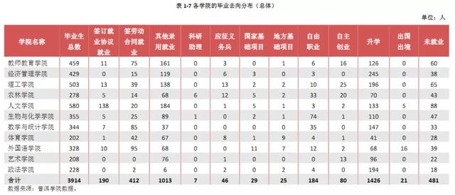 四川省經(jīng)濟(jì)管理學(xué)校位置(四川省經(jīng)濟(jì)管理學(xué)校怎么樣)