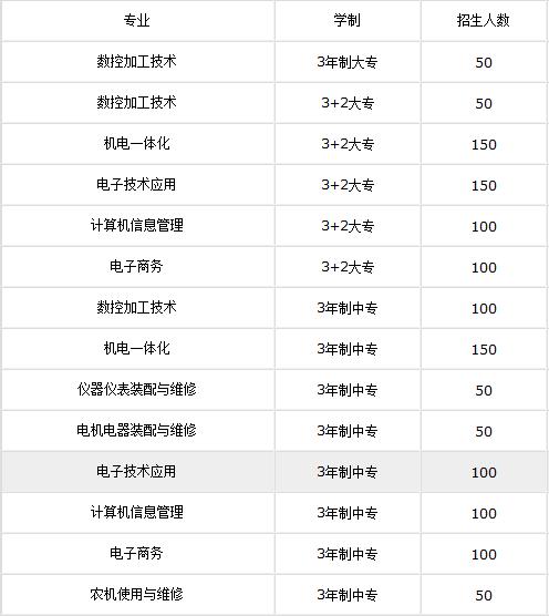 四川的航空學(xué)校招生(青少年航空學(xué)校招生標(biāo)準(zhǔn))