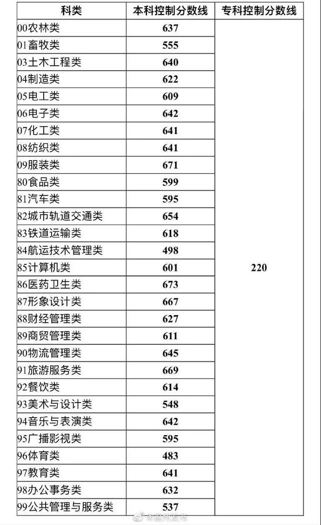 中職生統考錄取分數線(河西學院中職生錄取分數線)