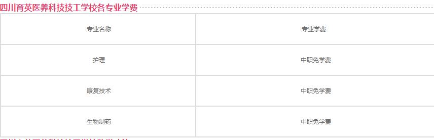 關于成都護理學校學費多少的信息