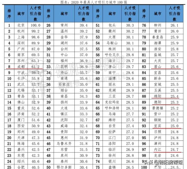 德陽市電子工程學(xué)校(宣城市機(jī)械電子工程學(xué)校)