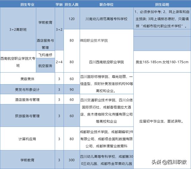 成都市現(xiàn)代職業(yè)中學(xué)(成都市蜀興職業(yè)中學(xué)怎么樣)