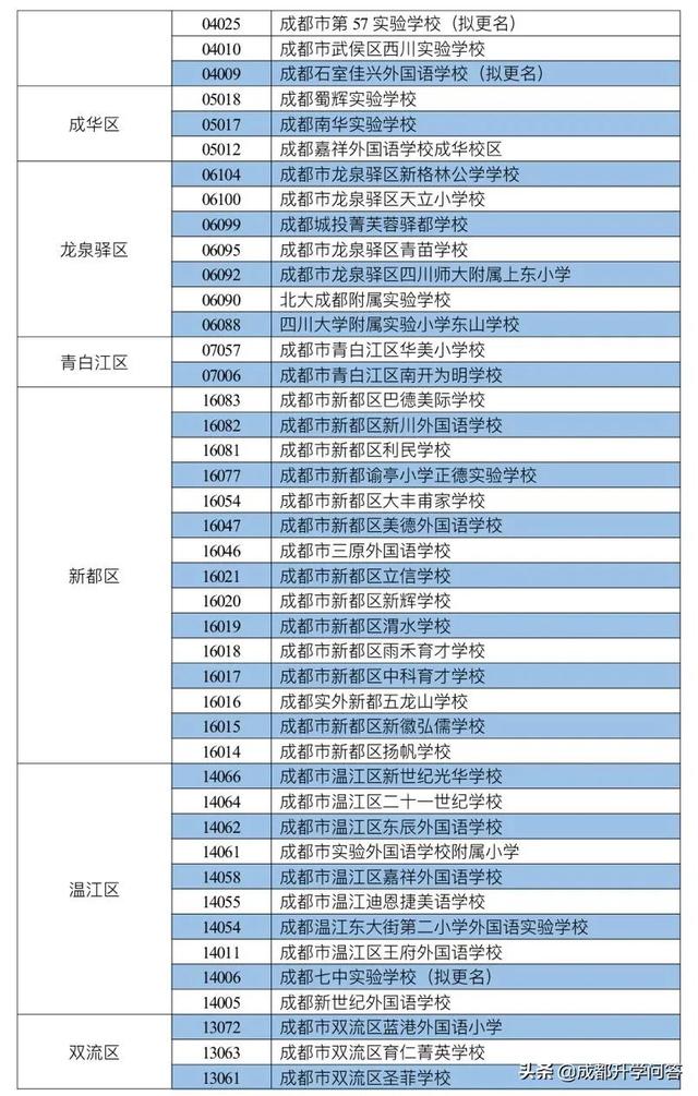 成都私立學校學費排行(成都私立學校教師招聘)