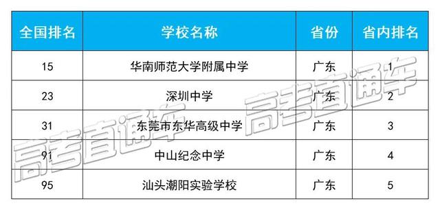 四川學(xué)校哪個(gè)好(四川學(xué)獸醫(yī)哪個(gè)學(xué)校好)