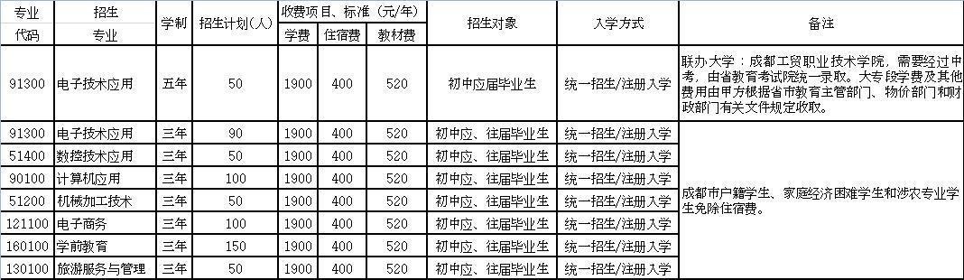 四川崇州職業(yè)學校(成都青華職業(yè)學校崇州校區(qū))