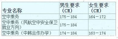 四川空姐學(xué)校學(xué)費是多少(四川培養(yǎng)空姐的學(xué)校)