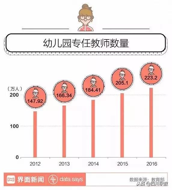 四川讀幼師哪個(gè)學(xué)校好(湛江讀幼師哪個(gè)學(xué)校好)