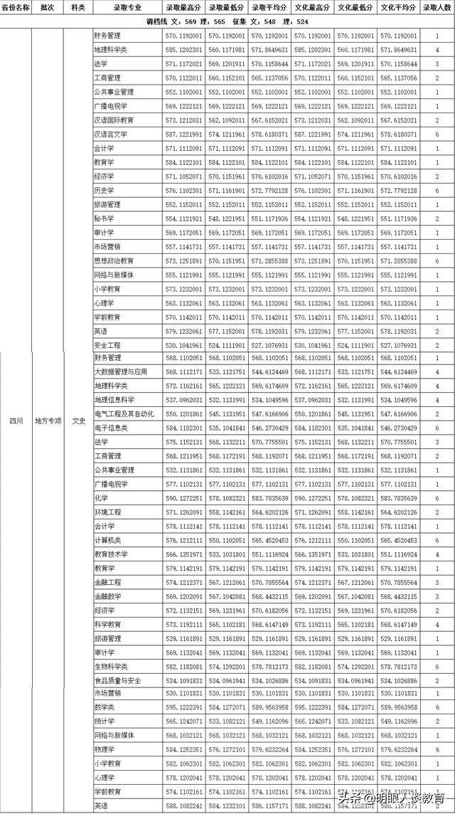 四川師范學校哪個好(四川省立第一師范學校是哪個學校)