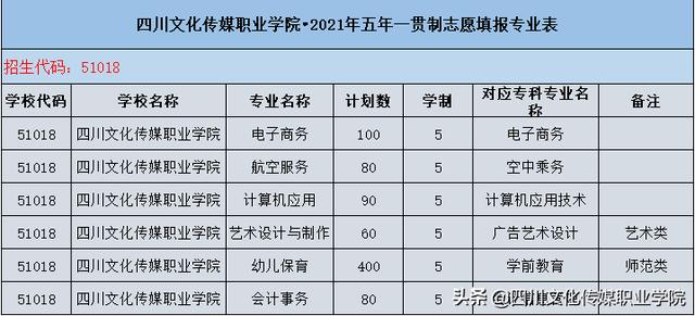 四川五年制職業(yè)學(xué)校(四川五年制大專學(xué)校)