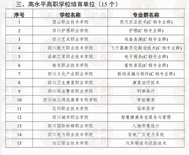 四川3加2有哪些學校(四川警校3加2有哪些學校)