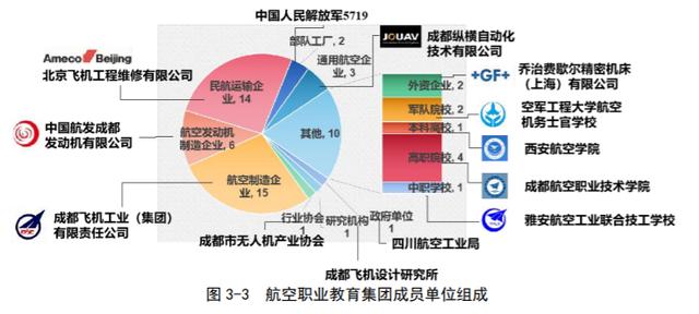 成都航空航天職業(yè)學校(青島航空職業(yè)技術學校)