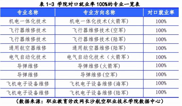 成都航空航天職業(yè)學校(青島航空職業(yè)技術學校)