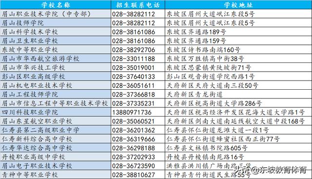 眉山衛(wèi)生職業(yè)學校學費(眉山衛(wèi)生職業(yè)學校學費免費嗎)