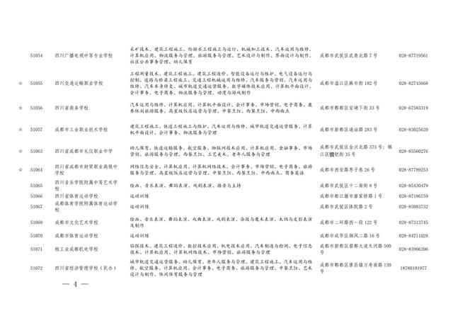 四川中職招生網官網(四川中職招生網)