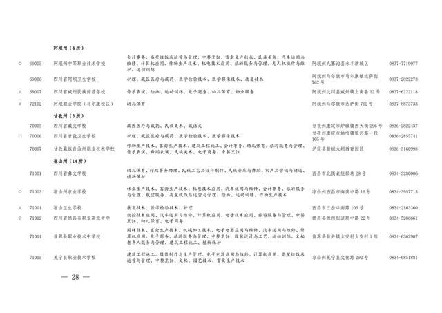 四川中職招生網官網(四川中職招生網)