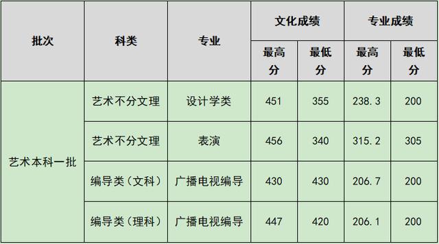 四川成都航空學校排名(四川成都航空職業(yè)學校排名)