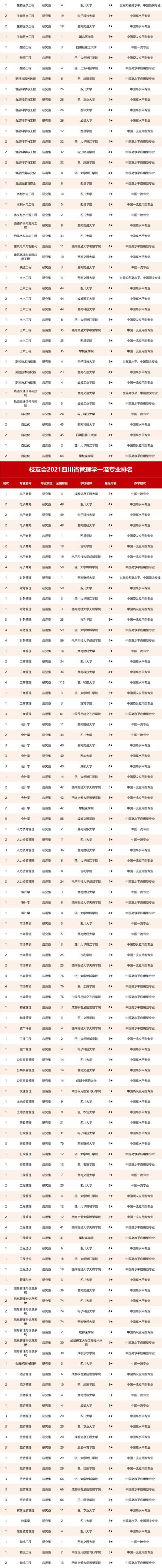 四川成都航空學校排名(四川成都航空職業(yè)學校排名)