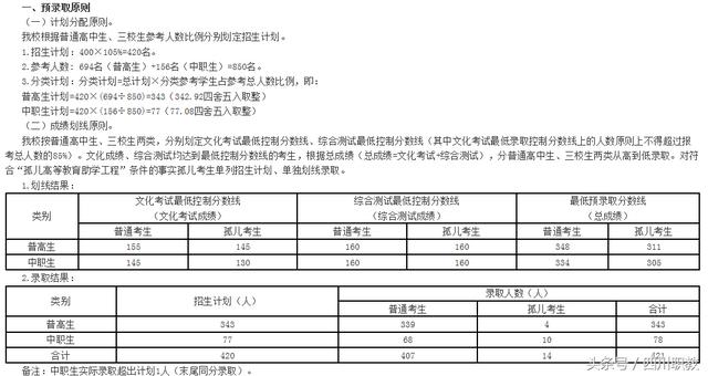 瀘州職高分數(shù)線最低多少2020(瑞安職高分數(shù)線最低多少)