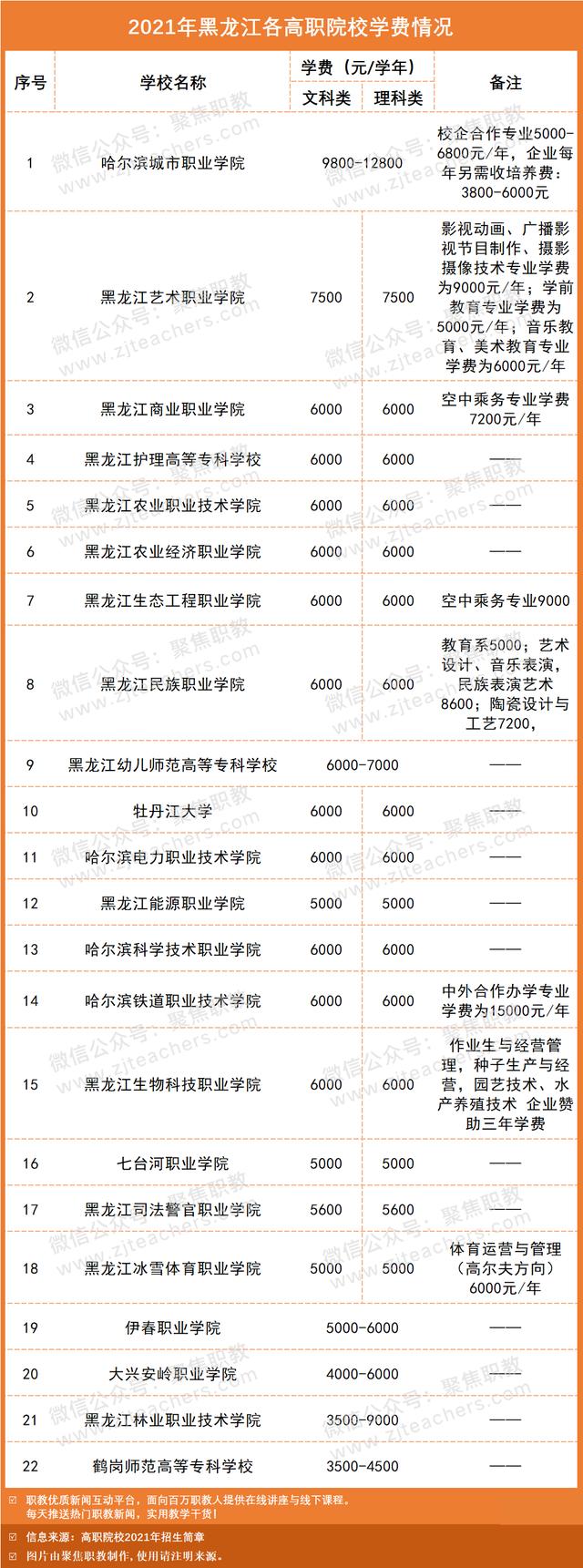 技術(shù)學(xué)校學(xué)費大概多少(南寧理工技術(shù)學(xué)校學(xué)費多少)