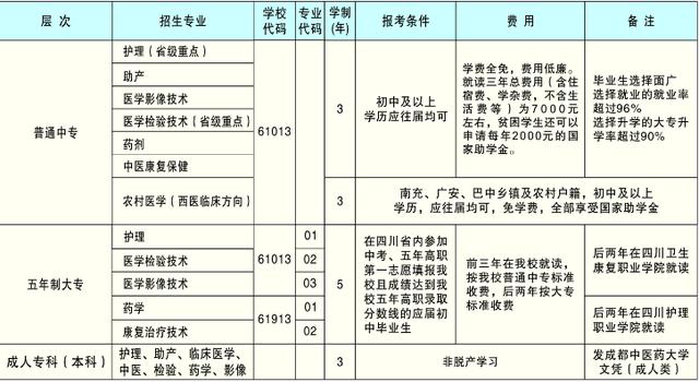 四川省南充衛(wèi)生學(xué)校電話(南充衛(wèi)生學(xué)校2021年招生簡章)