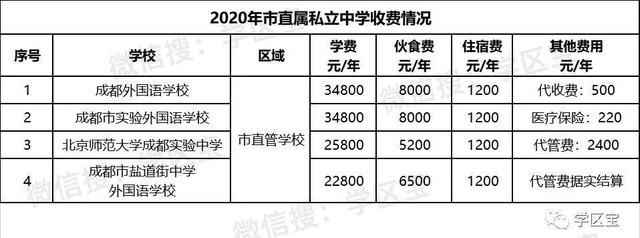 成都私立初中學(xué)校排名(成都私立初中學(xué)校排名2020)圖2