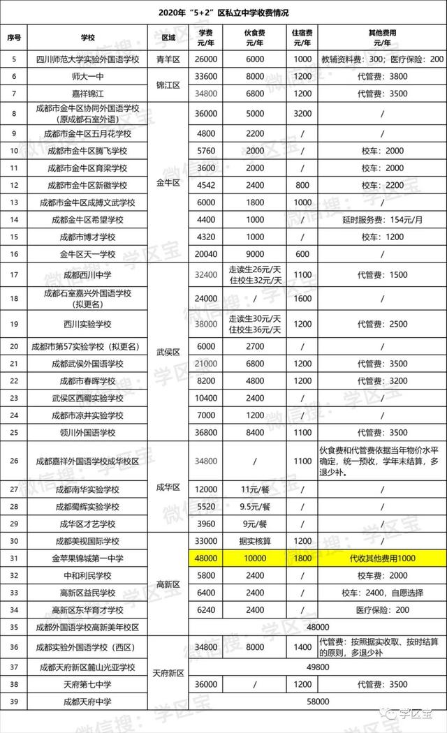 成都私立初中學(xué)校排名(成都私立初中學(xué)校排名2020)圖3